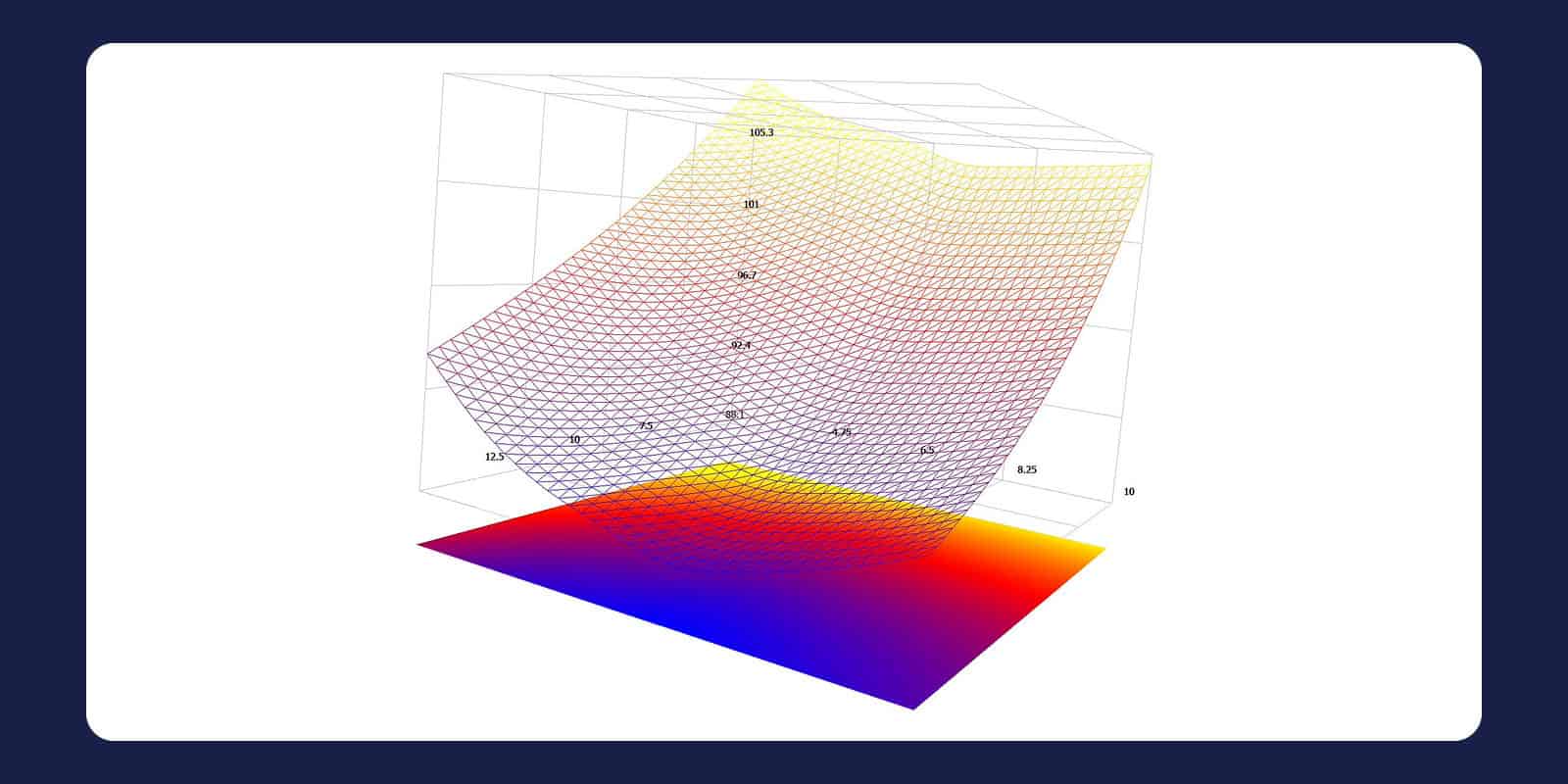 Simcenter Flotherm response surface of junction temperature against heat sink fin height and number of fins
