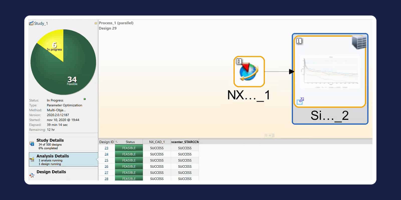Simcenter HEEDS running a parallel process from NX to Simcenter STAR-CCM+, with feasible designs listed in the results table