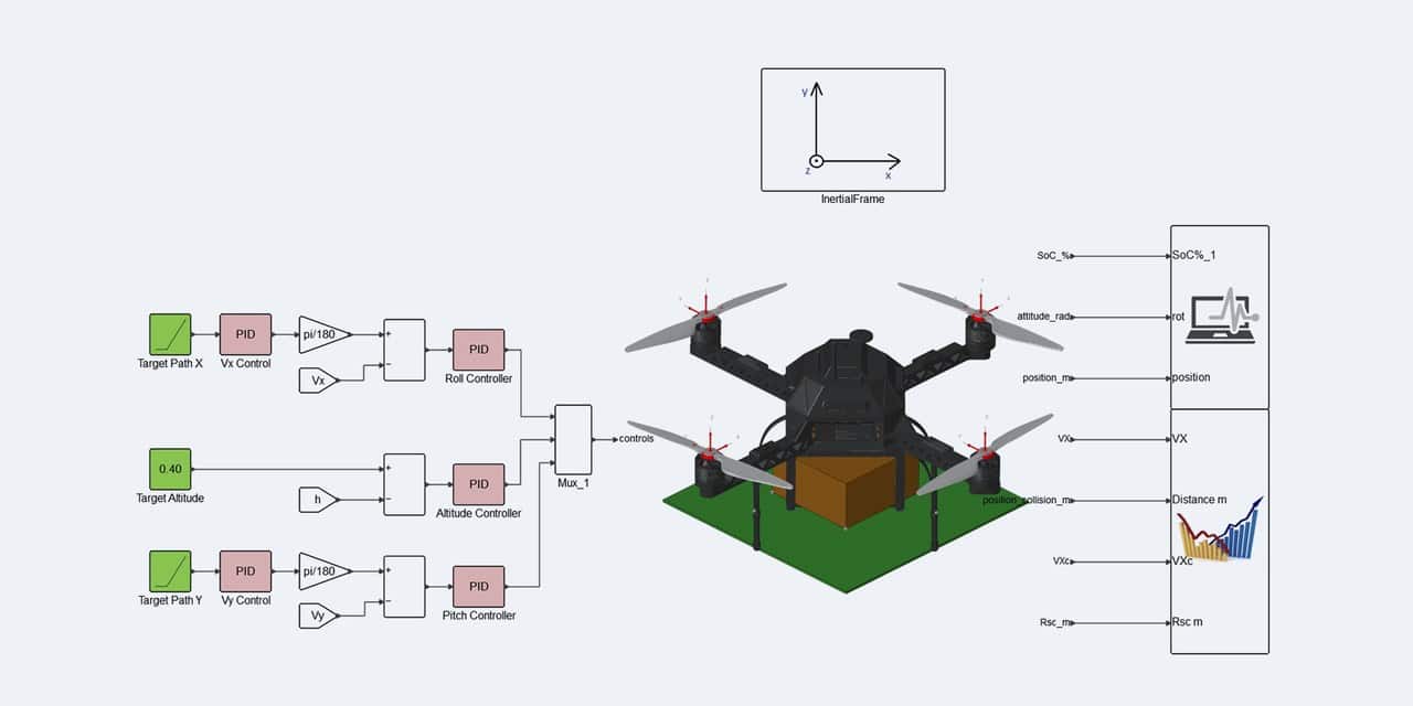 Control block diagram of a quadcopter model in Simcenter Twin Activate
