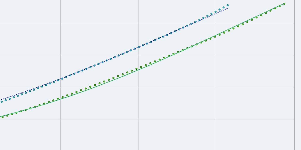 Hyperelastic material curves fitted to test data in Simcenter Material Modeler
