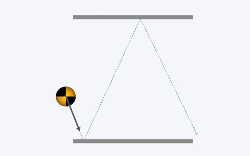 Bouncing-ball set-up from Johan Dahlberg’s study: a ball thrown under a table, with a dashed line for the intuitive zig-zag path out of the far side