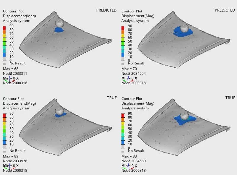 Car-bonnet panels coloured by displacement where a sphere presses in: AI predictions in the top row, solver results in the bottom row